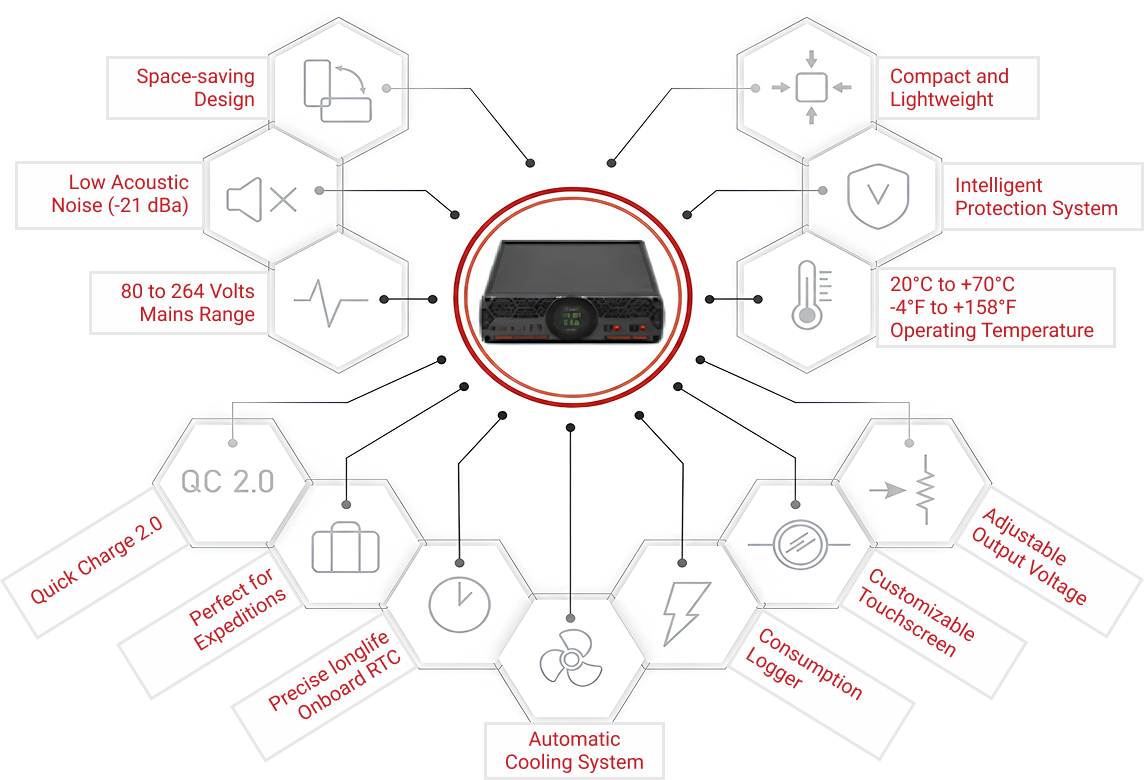 ShackMaster Power 600 feature scheme