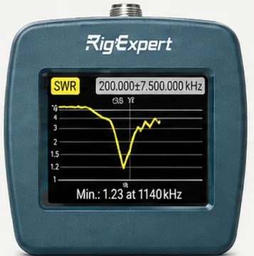 ZOOM analyzer color display