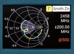 Smith chart on an analyzer display