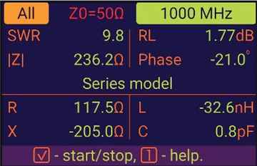 Multiple RF parameters on an analyzer display