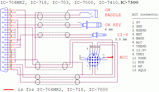 IC-706MK2, IC-718, IC-703, IC-7000, IC-7410, IC-7300