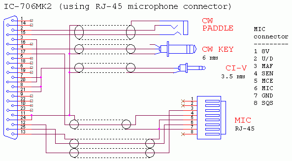 IC-706MK2 (using RJ-45 microphone connector)