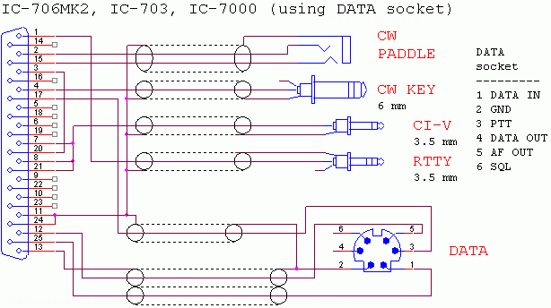 IC-706MK2, IC-703, IC-7000 (using DATA socket)