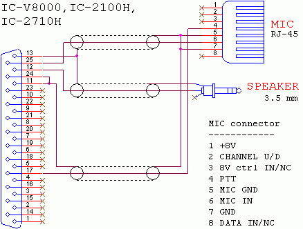 IC-V8000, IC-2100H, IC-2710H