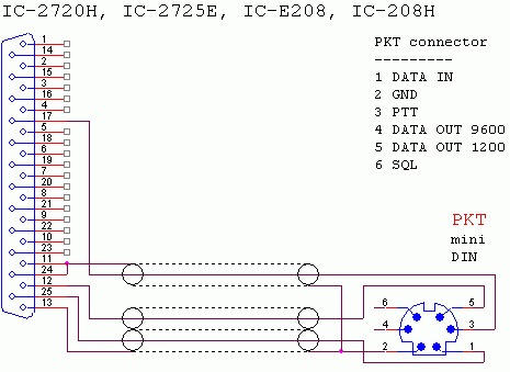 IC-2720H, IC-2725E, IC-E208, IC-208H
