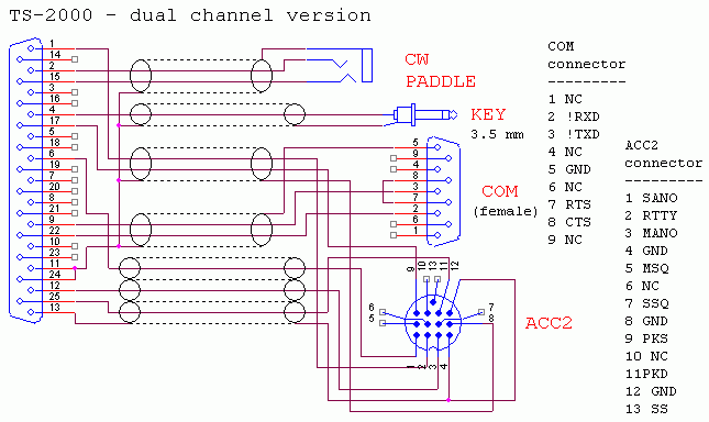 TS-2000 - dual channel version