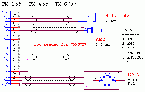 TM-255, TM-455, TM-G707