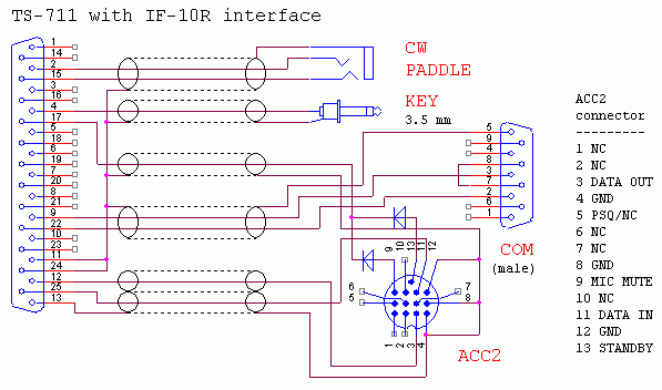 TS-711 with IF-10R interface
