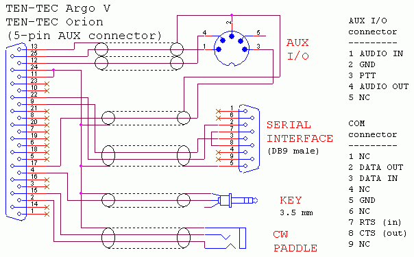 TEN-TEC Argo V, TEN-TEC Orion (5-pin AUX connector)
