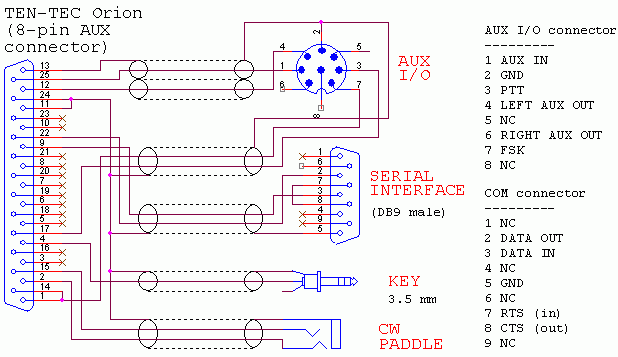 TEN-TEC Orion (8-pin AUX connector)