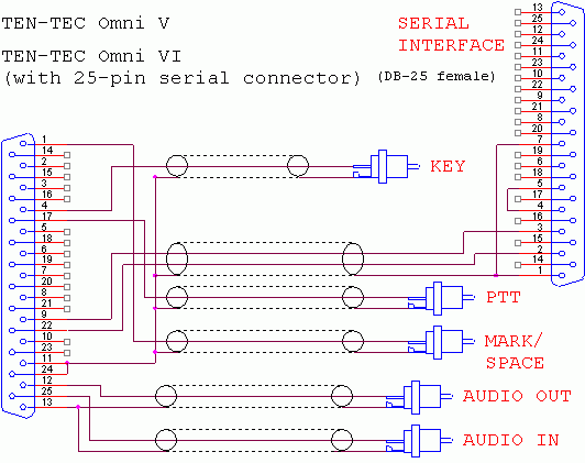 TEN-TEC V, TEN-TEC Omni VI (with 25-pin serial connector)