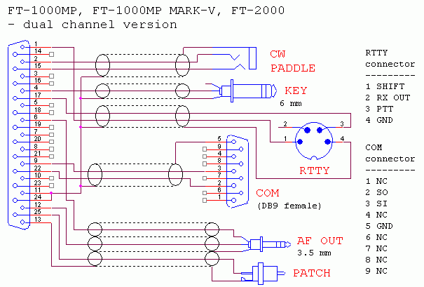 FT-1000MP, FT-1000MP MARK-V, FT-2000 - dual channel version