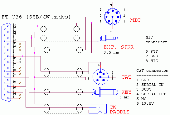 FT-736 (SSB/CW modes)