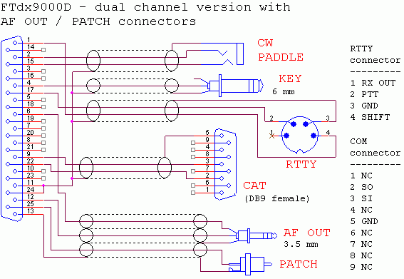 FTdx9000D - dual channel version with AF OUT / PATH connectors