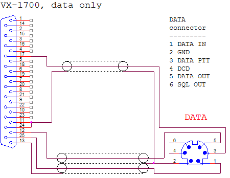 VX-1700, data only