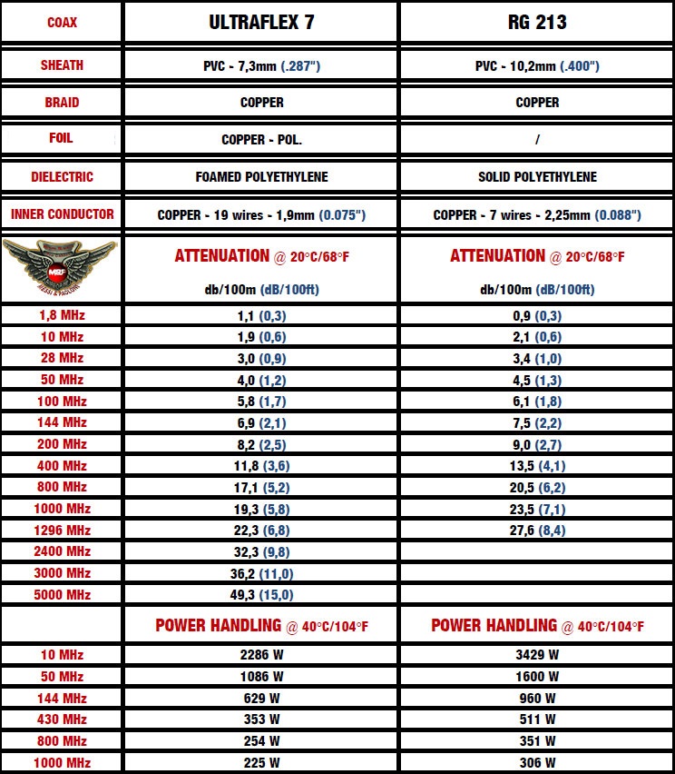 Чому Messi & Paoloni є світовим лідером коаксіалу